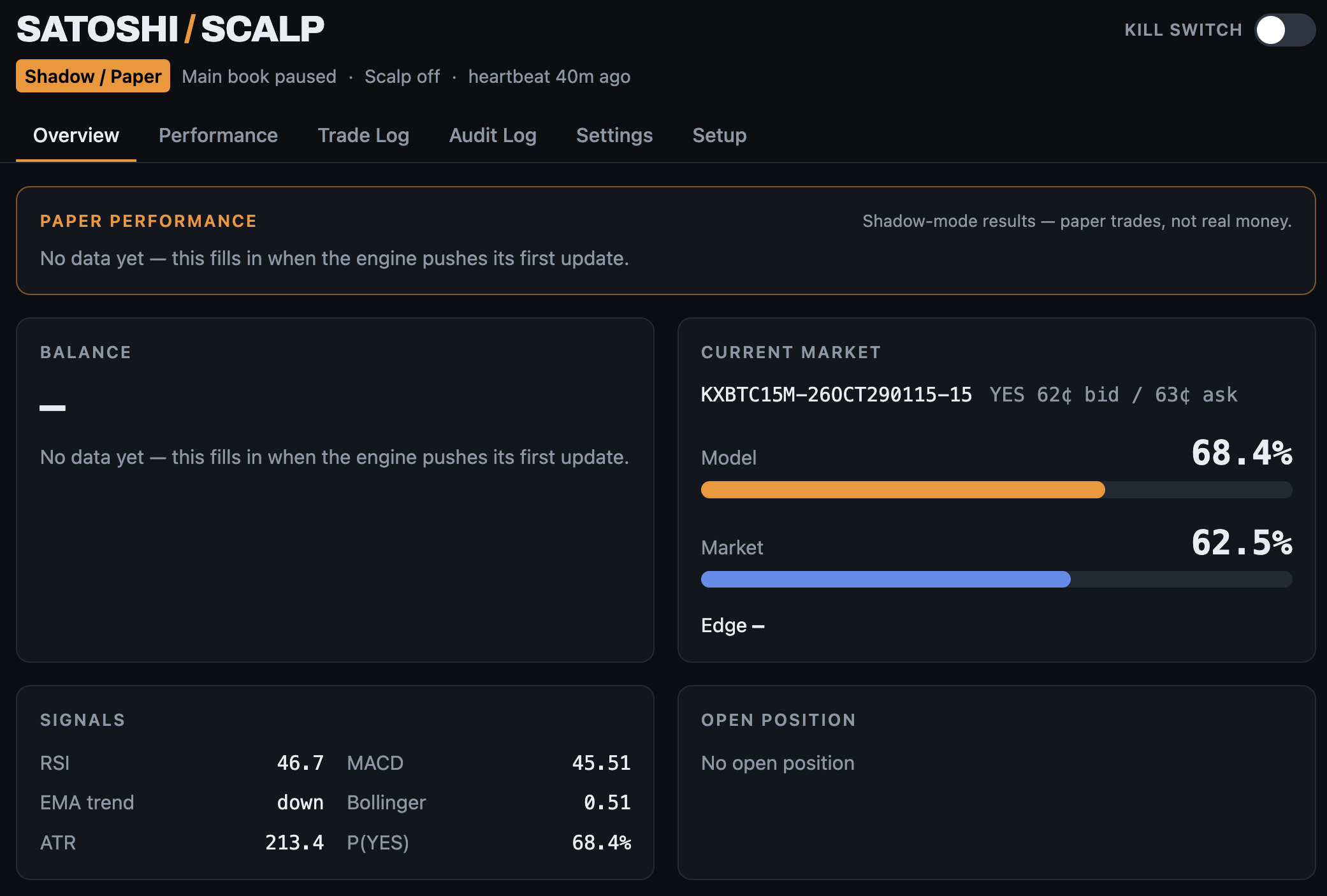 Satoshi Scalp dashboard - Overview tab