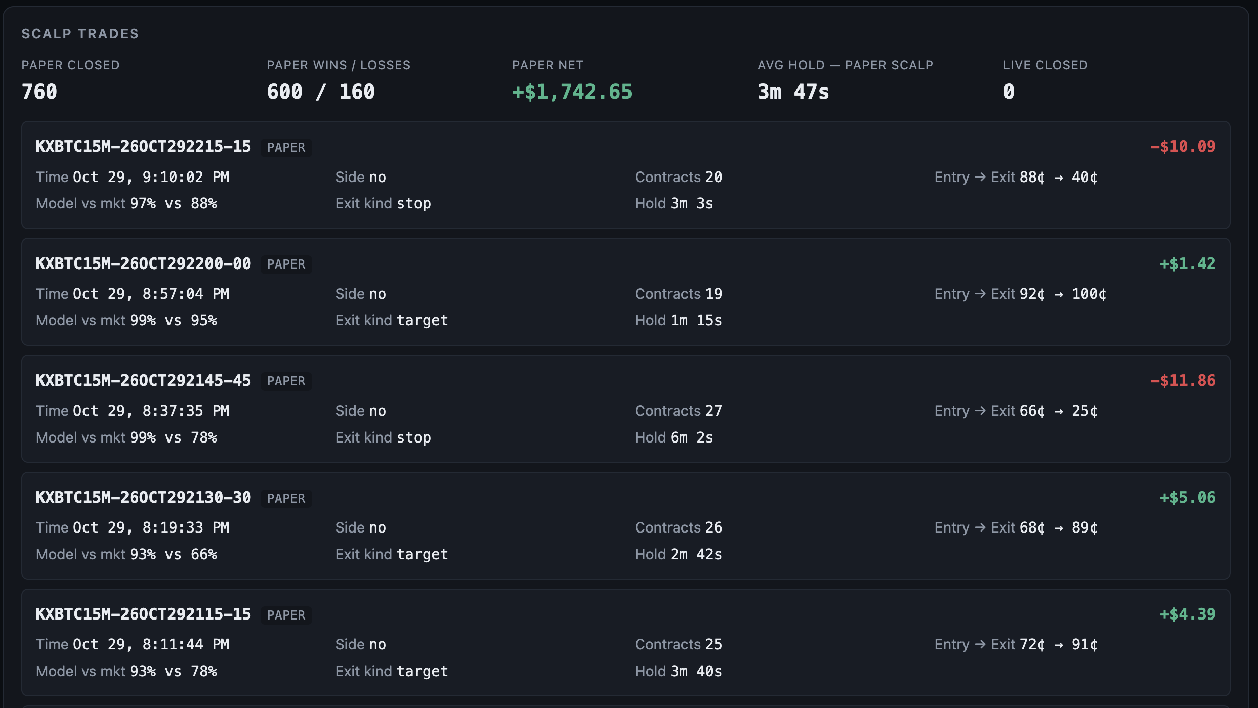 Satoshi Scalp dashboard - Trade Log tab